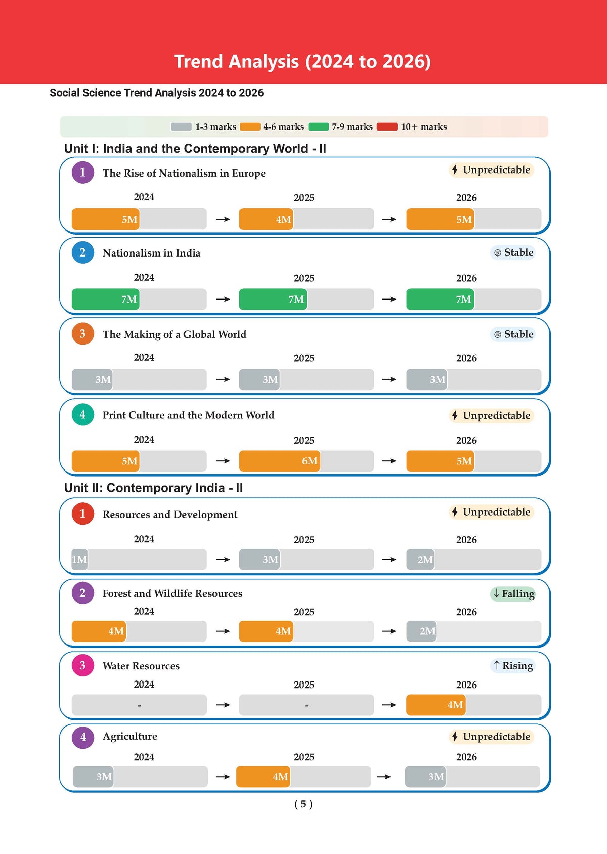 CBSE 10 Previous Years Papers | Year-wise: Solved Papers (2017-2026) for Class 10 | Includes 2026 Papers (Delhi & Outside Delhi)- fully solved | NCERT & Competency-based questions | For 2027 Exam