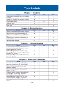 CBSE Question Bank Chapterwise and Topicwise SOLVED PAPERS Class 12 Chemistry For Exam 2026