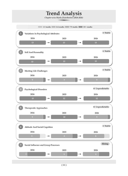 CBSE Class 12 Psychology Question Bank | Chapter & Topic-wise Solved Papers (2017-2026) | Based on Latest Syllabus (April 2026) | Includes 2026 Papers | For 2027 Exam