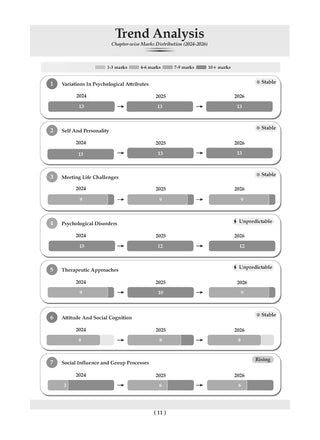 CBSE Question Bank for Class 12 Psychology | Chapter-wise and Topic-wise: Solved Papers (2017-2026) | Includes 2026 Papers- fully solved | With oswaal.ai | For 2027 Exam