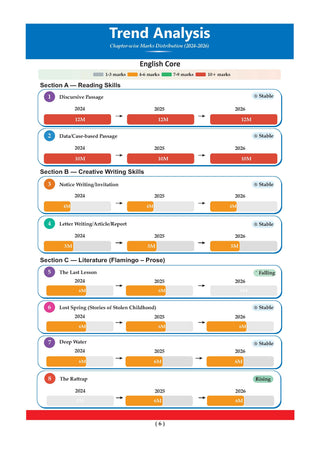 CBSE 10 Previous Years Papers Humanities | Class 12 | Year-wise(2017-2026) | 2026 Papers (Delhi & Outside Delhi)- fully solved | NCERT & Competency-based questions | For 2027 Exam| Oswaal AI