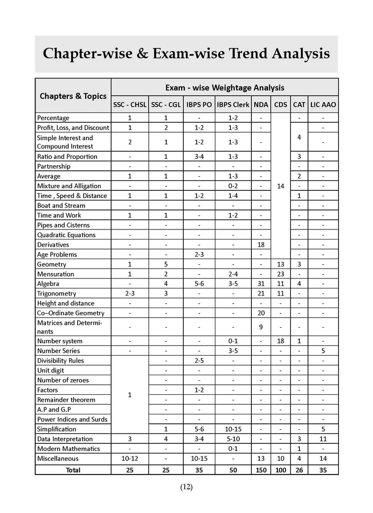 Objective General English + Quantitative Aptitude Chapter-Wise & Topic-Wise (Set Of 2 Books) For All Latest Competitive Exams