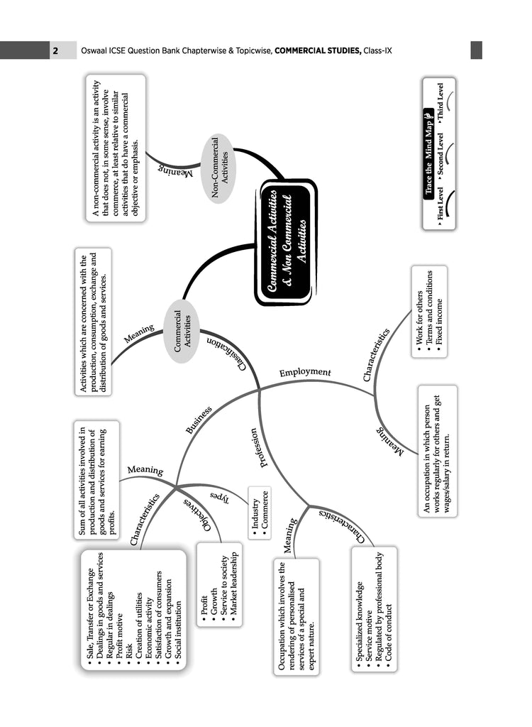 ICSE Question Bank Class 9 Commercial Studies | Chapterwise | Topicwise  | Solved Papers  | For 2025 Exams