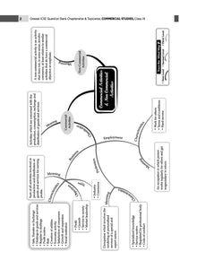 ICSE Question Bank Class 9 Commercial Studies | Chapterwise | Topicwise  | Solved Papers  | For 2025 Exams
