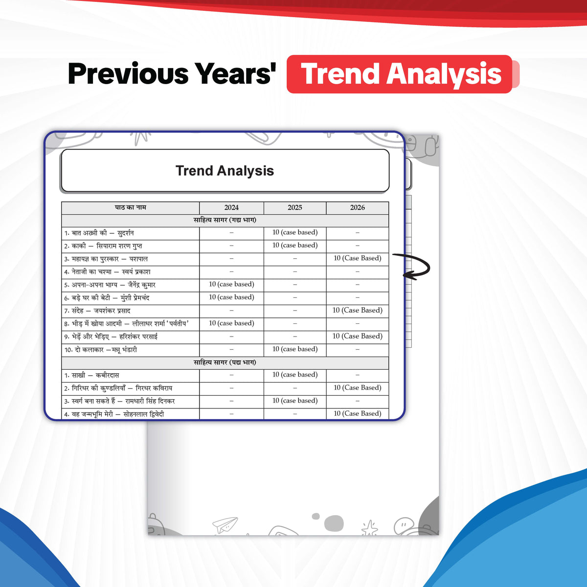Oswaal ICSE | 10 Sample Question Papers | Classes 9 & 10 | Hindi (For 2027 Exam) | Includes – Board Paper 2026 & Specimen 2027 | With On Tips Notes, Mind Maps & Oswaal AI