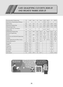 GATE 15 Years' Chapter-wise & Topic-wise Solved Papers 2010 to 2024 | General Aptitude | For 2025 Exam