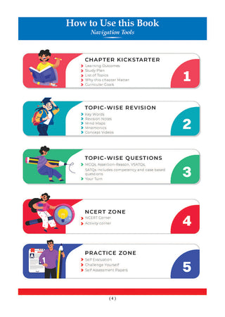 CBSE Class 9 Physical Education and Well-being Question Bank Chapter-wise & Topic-wise | Based on NCERT Textbook | Includes Summary, Competency-Based Question, Self-Assessment & Practice Papers
