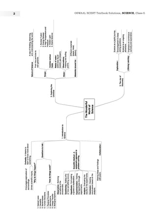 NCERT Science (Curiosity) Textbook With Textbook Solutions for Class 6 | Set of 2 Books | Covered Concept, Mind Maps, Mock Papers | Updated NCERT Pattern (For Upcoming Exams)
