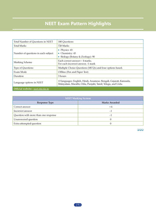 NCERT NEET FLEX - Chemistry | Chapter-wise & Topic-wise| NCERT Question Bank| 1200+ Qs, PYQs 2025 & 2024, Sample Papers, Mind Maps, Concept Videos, NCERT + Exemplar| For 2026, 2027 & 2028 Exams
