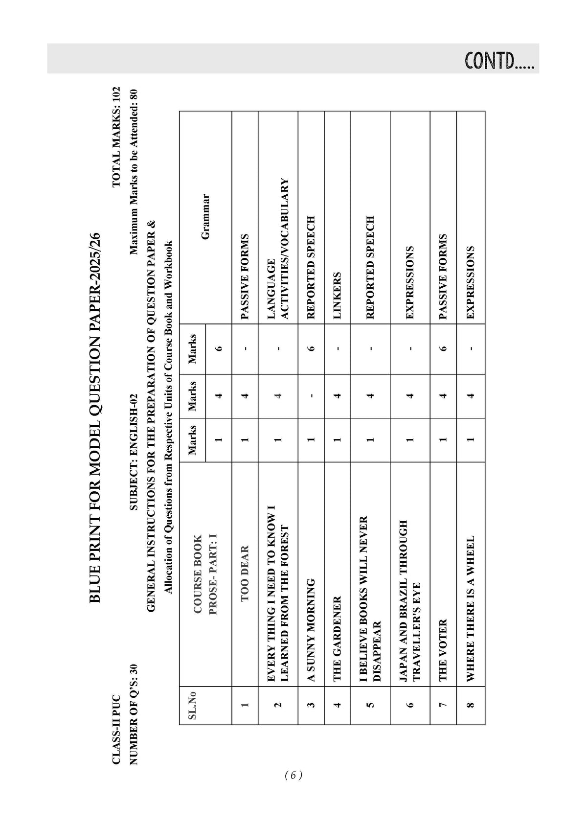 Karnataka II PUC Chapter-wise & Topic-wise Question Bank Class 12 English | 1550+ Questions | Revision Notes, Mind Maps, Mnemonics | Fully Solved PYQs (2026-2017) | 2027 Board Exam | Oswaal AI