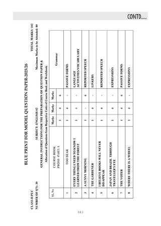 Karnataka II PUC Chapter-wise & Topic-wise Question Bank Class 12 English | 1550+ Questions | Revision Notes, Mind Maps, Mnemonics | Fully Solved PYQs (2026–2017) | 2027 Board Exam | oswaal.ai