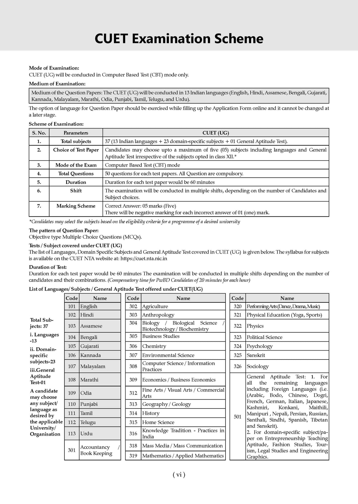 Oswaal NTA CUET (UG) Chapter-wise Solved Papers Question Bank | Political Science | PYQs (2021 – 2026) NCERT aligned MCQs | With Solved Paper 2026 | For 2027 Exam | With Oswaal AI