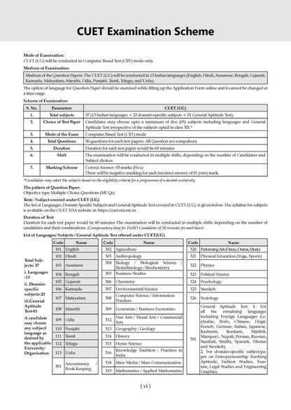 Oswaal NTA CUET (UG) Chapter-wise Solved Papers Question Bank | Political Science | PYQs (2021 – 2026) NCERT aligned MCQs | With Solved Paper 2026 | For 2027 Exam | With Oswaal AI