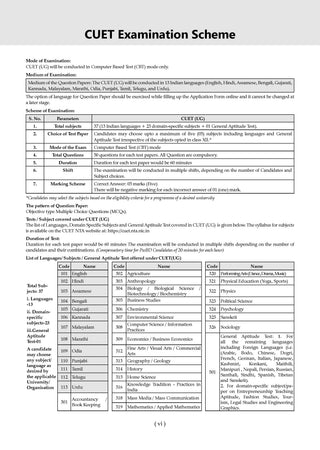 Oswaal NTA CUET (UG) Chapter-wise Solved Papers Question Bank | Political Science |PYQs (2021–2026) NCERT aligned MCQs |With Solved Paper 2026 |For 2027 Exam |With Oswaal AI