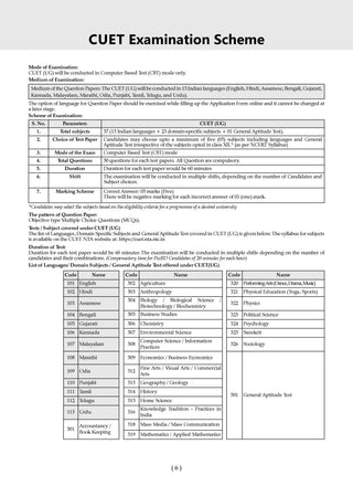 Oswaal NTA CUET (UG) Chapter-wise Solved Papers Question Bank | Informatics Practices |PYQs (2022–2026) NCERT aligned MCQs |With Solved Paper 2026 |For 2027 Exam |With Oswaal AI