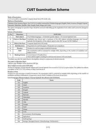 Oswaal NTA CUET (UG) Chapter-wise Solved Papers Question Bank | Hindi |PYQs (2022–2026) NCERT aligned MCQs |With Solved Paper 2026 |For 2027 Exam |With Oswaal AI