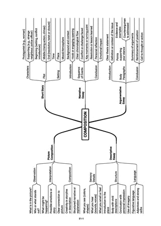 ICSE Competency Focused Questions Chapter-wise Class 10 (Physics, Chemistry, Maths, Biology, English Paper-1 & Paper-2, Geography, History & Civics) for 2027 Board Exam