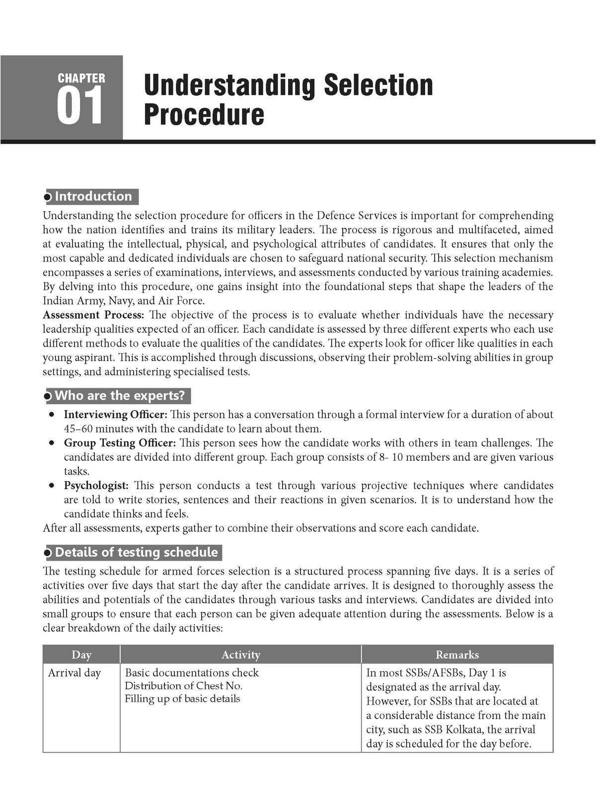 SSB Interview The Practical Approach