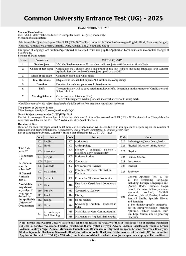 NTA CUET (UG) Chapterwise Question Bank Economics (For 2025 Exam)