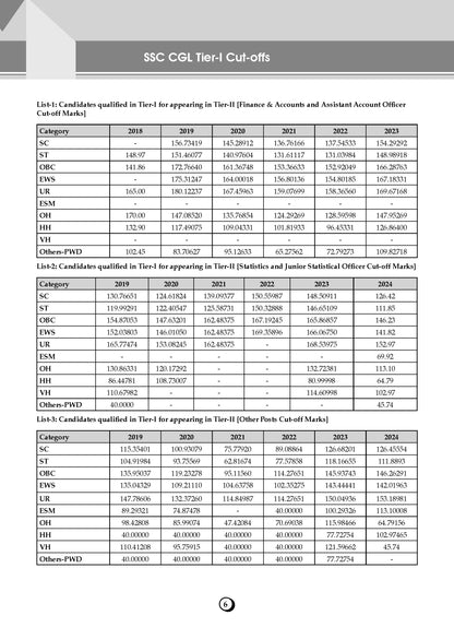 SSC General English 15 Years Question Bank | 4100+ MCQs Tier-1 Chapter-wise & Topic-wise | SSC CGL, CHSL, MTS, CPO | Previous Years 2011-2025 | For 2026 Exam