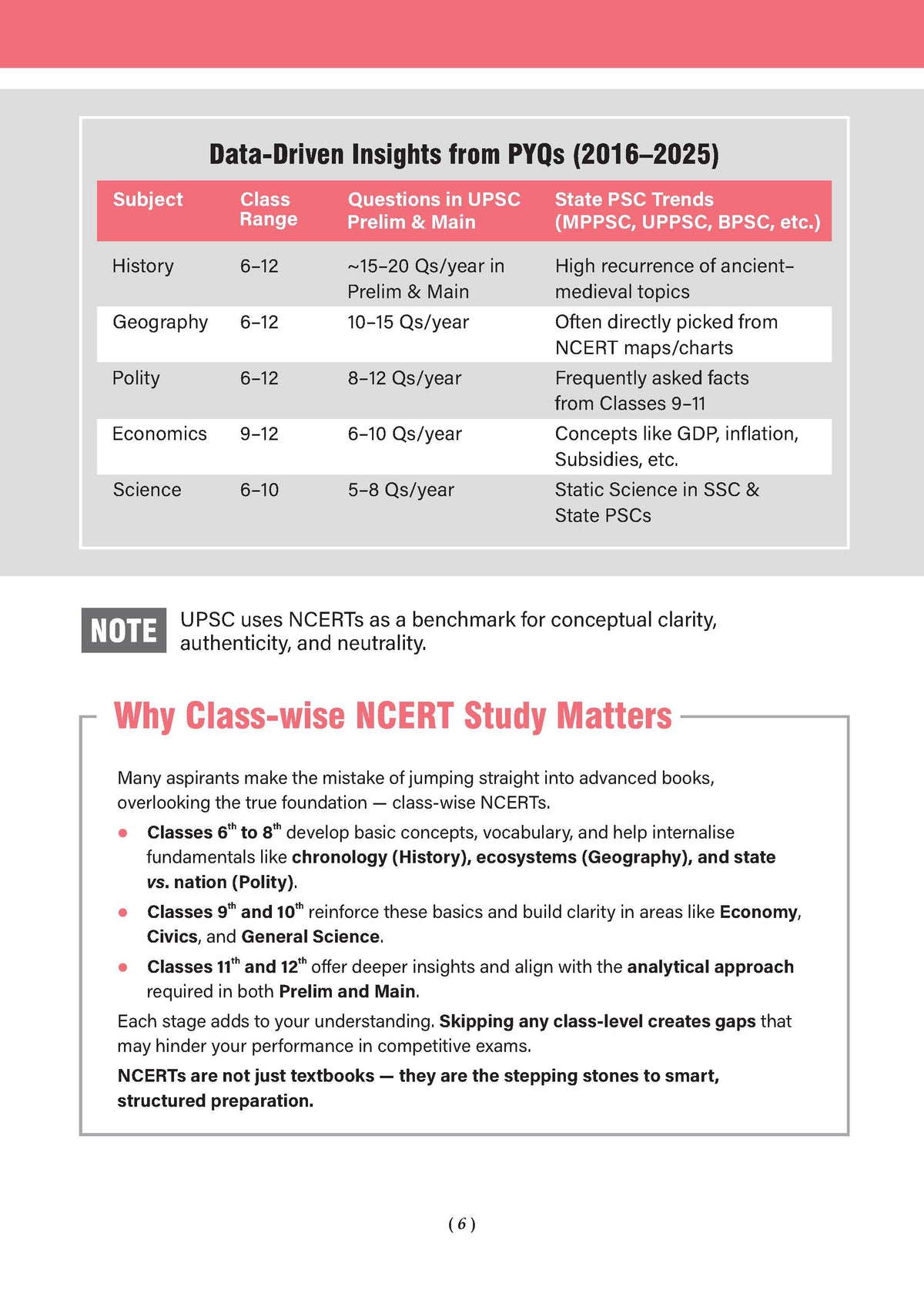 NCERT One For All Book for UPSC & State PSCs | Indian Economy Classes 9-12 (Old & New NCERT Edition)