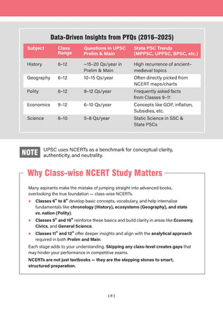 NCERT One For All Book for UPSC & State PSCs | Indian Economy Classes 9-12 (Old & New NCERT Edition)
