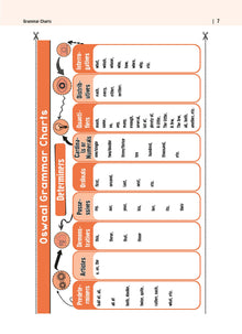 CBSE Sample Question Papers & Exam Rehearsal Class 10 English (Set of 2 Books) For 2025 Board Exam