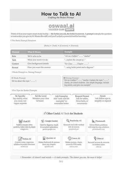 Karnataka II PUC Chapter-wise & Topic-wise Question Bank Class 12 Accountancy | 1550+ Questions, Revision Notes, Mind Maps, Mnemonics, Solved PYQs (2026-2017) | 2027 Board Exam | Oswaal AI