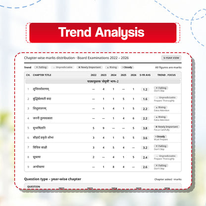 Oswaal CBSE 15 Sample Question Papers Class 10 Board Exam Sanskrit 2026-27 based on latest CBSE SQP dated (21 Sep 2026) | New Questions Typologies With Oswaal AI