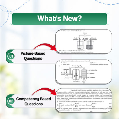 Oswaal CBSE 15 Sample Question Papers Class 12 Board Exam Chemistry 2026-27 based on latest CBSE SQP dated (21 Sep 2026) | New Questions Typologies With Oswaal AI