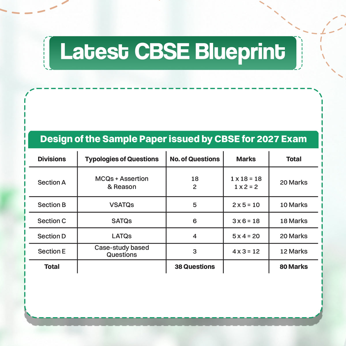 Oswaal CBSE 15 Sample Question Papers Class 12 Board Exam Applied Mathematics 2026-27 based on latest CBSE SQP dated (21 Sep 2026) | New Questions Typologies With Oswaal AI