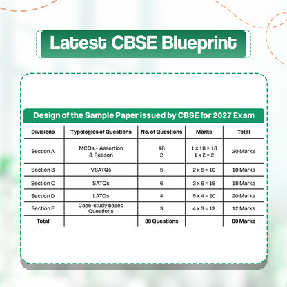Oswaal CBSE 15 Sample Question Papers Class 12 Board Exam Applied Mathematics 2026-27 based on latest CBSE SQP dated (21 Sep 2026) | New Questions Typologies With Oswaal AI