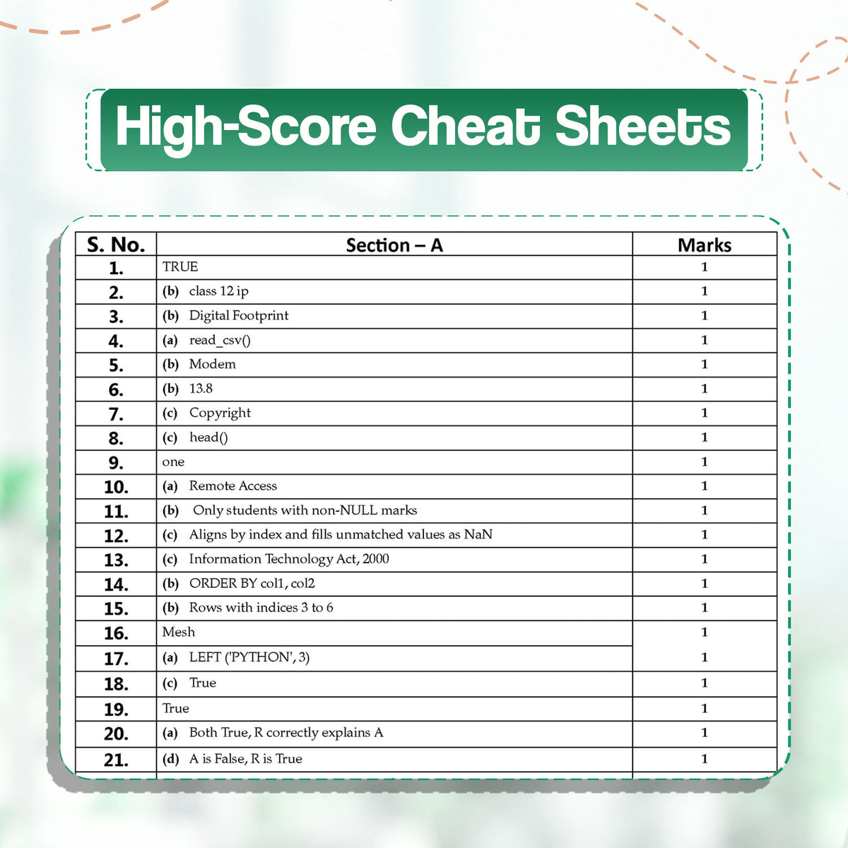 Oswaal CBSE 15 Sample Question Papers Class 12 Board Exam Informatics Practices 2026-27 based on latest CBSE SQP dated (21 Sep 2026) | New Questions Typologies With Oswaal AI