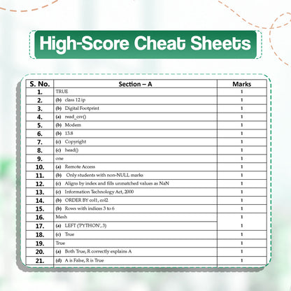 Oswaal CBSE 15 Sample Question Papers Class 12 Board Exam Informatics Practices 2026-27 based on latest CBSE SQP dated (21 Sep 2026) | New Questions Typologies With Oswaal AI