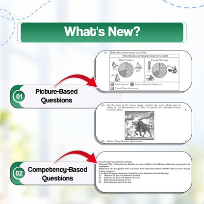 Oswaal CBSE 15 Sample Question Papers Class 12 Board Exam Economics 2026-27 based on latest CBSE SQP dated (21 Sep 2026) | New Questions Typologies With Oswaal AI