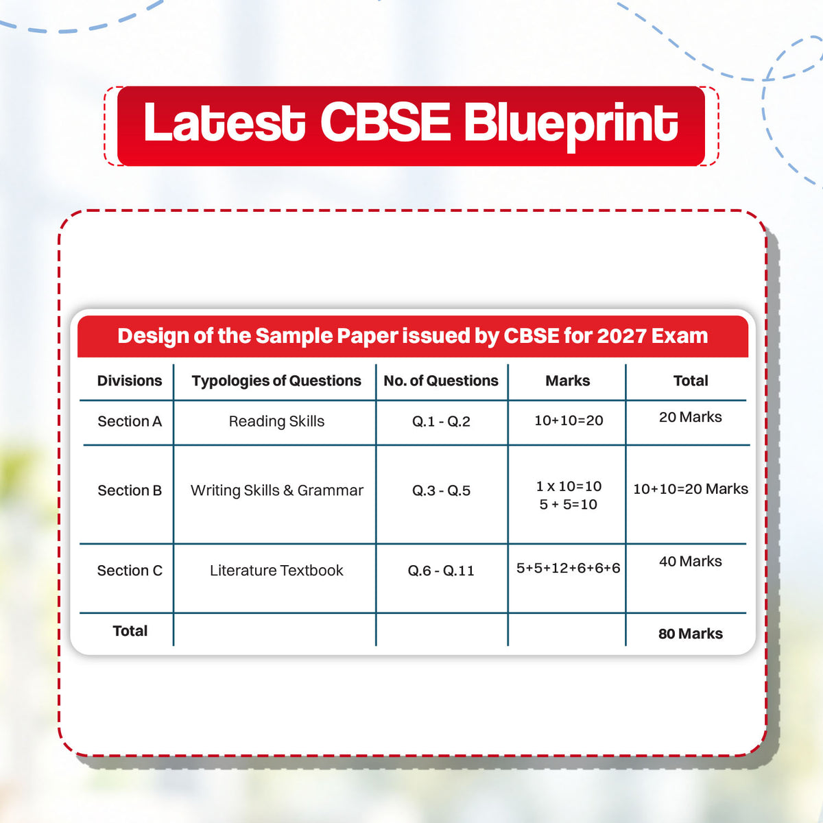 CBSE 15 Sample Question Papers Class 10 Board Exam English, Science, Social Science & Maths Standard (Set of 4 Books) 2026-27 based on latest CBSE SQP dated (21 Sep 2026) | With Oswaal AI