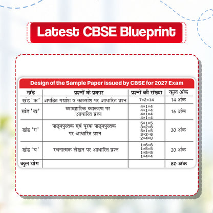 CBSE 15 Sample Question Papers Class 10 Board Exam Hindi-A 2026-27 based on latest CBSE SQP dated (21 Sep 2026) | New Questions Typologies With Oswaal AI