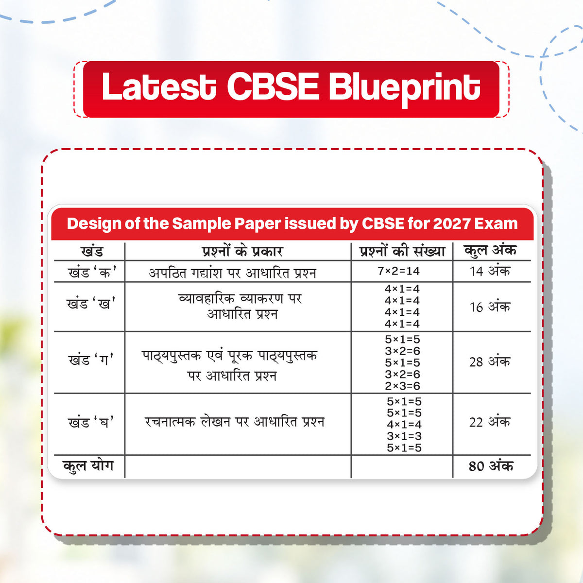 CBSE 15 Sample Question Papers Class 10 Board Exam Hindi-B 2026-27 based on latest CBSE SQP dated (21 Sep 2026) | New Questions Typologies With Oswaal AI