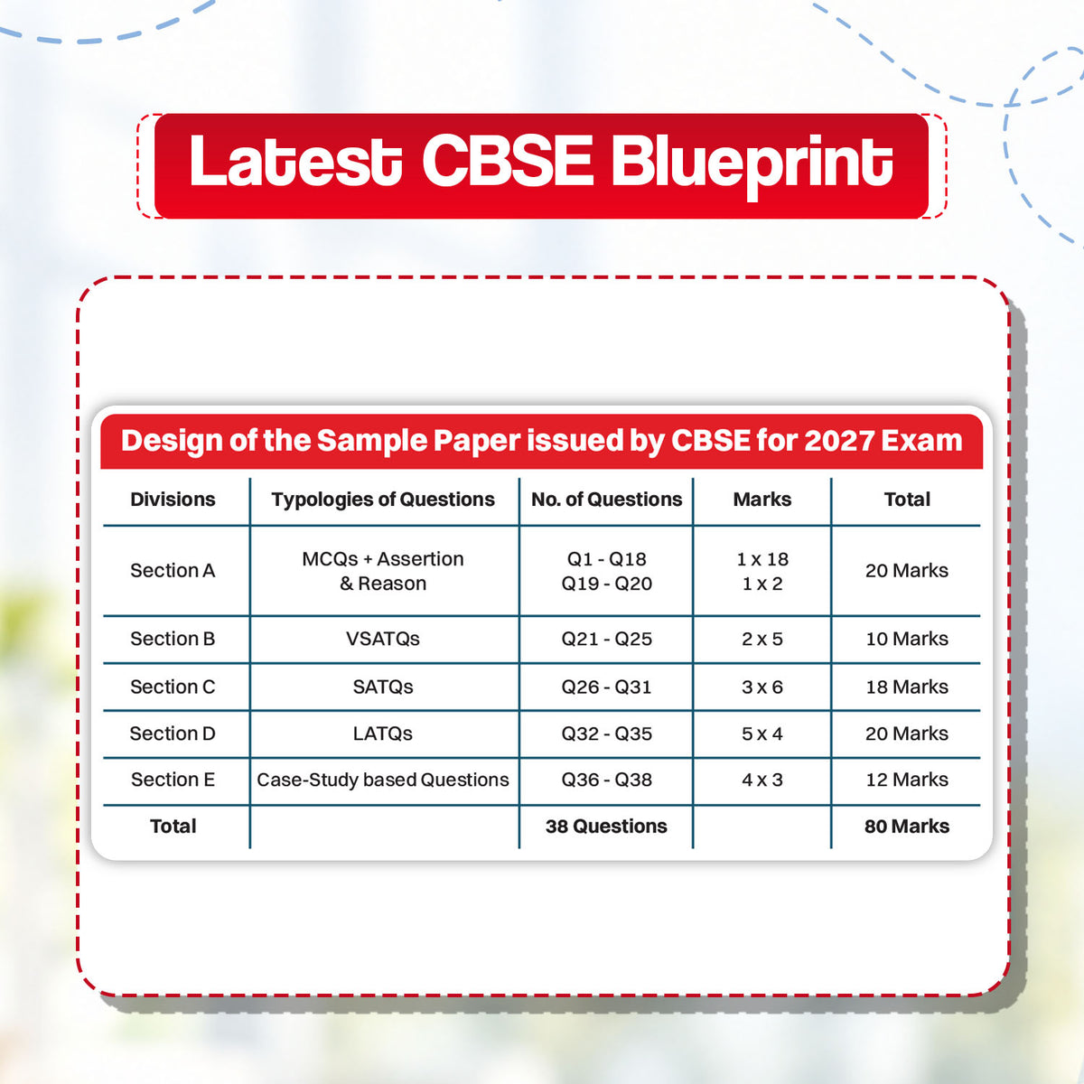 CBSE 15 Sample Question Papers Class 10 Board Exam Mathematics Basic 2026-27 based on latest CBSE SQP dated (21 Sep 2026) | New Questions Typologies With Oswaal AI