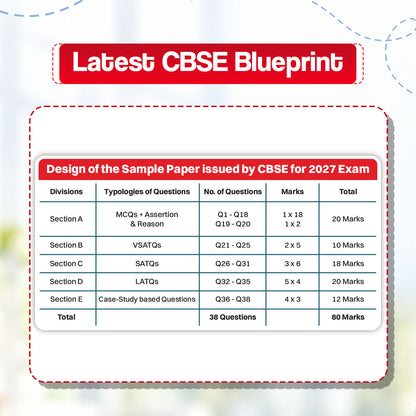 CBSE 15 Sample Question Papers Class 10 Board Exam Mathematics Basic 2026-27 based on latest CBSE SQP dated (21 Sep 2026) | New Questions Typologies With Oswaal AI