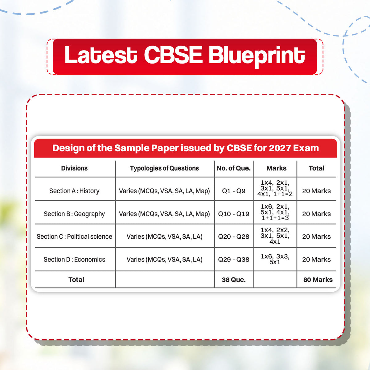 CBSE 15 Sample Question Papers Class 10 Board Exam Social Science 2026-27 based on latest CBSE SQP dated (21 Sep 2026) | New Questions Typologies With Oswaal AI