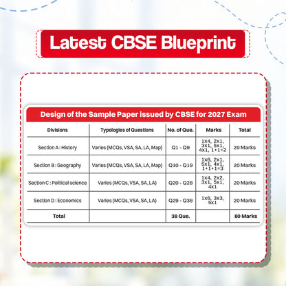 CBSE 15 Sample Question Papers Class 10 Board Exam Social Science 2026-27 based on latest CBSE SQP dated (21 Sep 2026) | New Questions Typologies With Oswaal AI