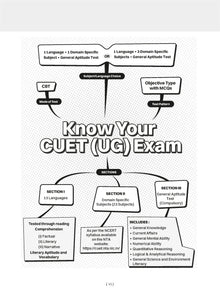 NTA CUET (UG) 10 Mock Test Papers | Section I English (For 2025 Exam) | With New Syllabus & Pattern Released on 1st March 2025