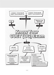 NTA CUET (UG) 10 Mock Test Papers | Section II Mathematics (For 2025 Exam) | With New Syllabus & Pattern Released on 1st March 2025