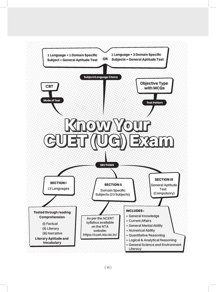 NTA CUET (UG) 20 Combined Mock Test Papers Science PCB Stream (English, Physics, Chemistry, Biology, General Aptitude Test) For 2025 Exam │ With New Syllabus & Pattern Released on 1st March 2025