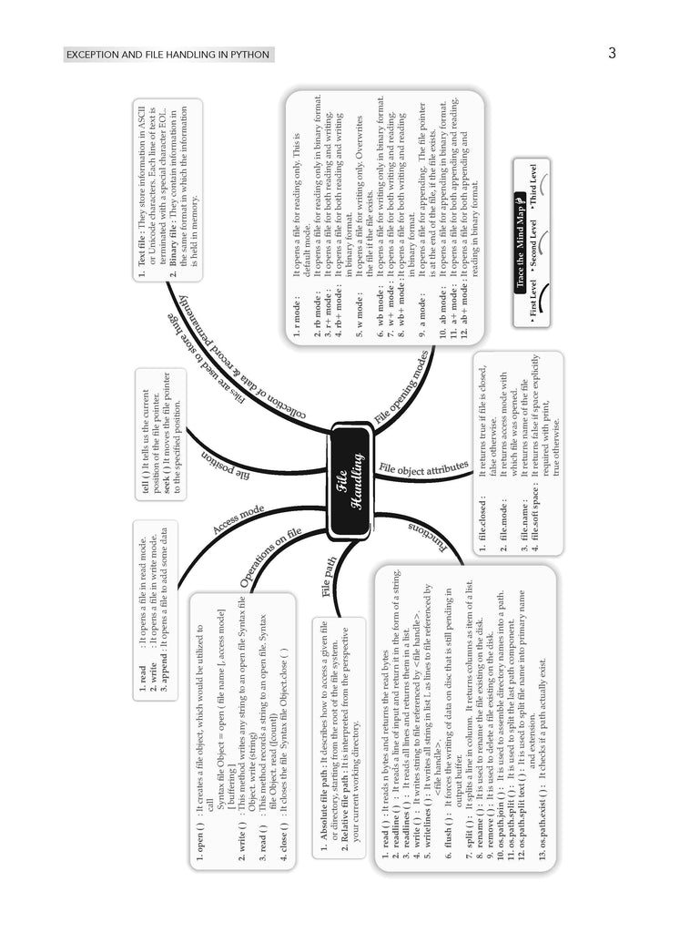 NTA CUET (UG) Chapterwise Question Bank Computer Science (For 2025 Exam)