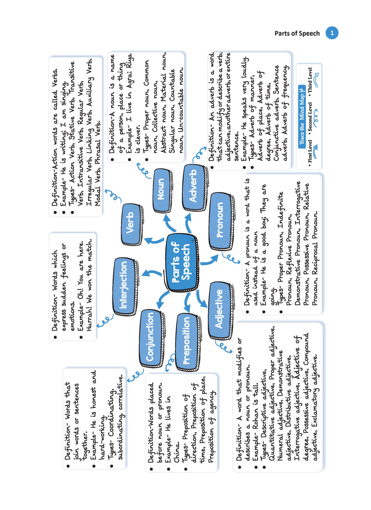 One for All Olympiads Workbook Class 7 English For 2025 Exam
