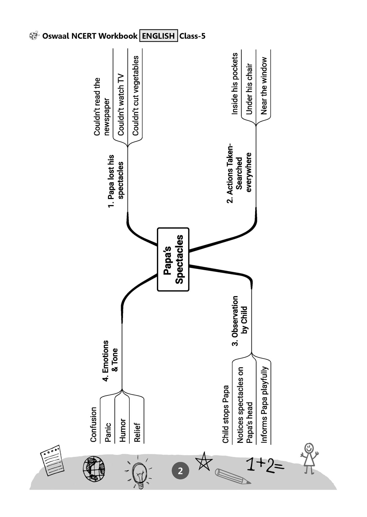 NCERT Workbook Class-5 English (Santoor) - Oswaal Books