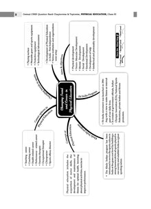 CBSE Question Bank Class 11 Physical Education For 2026 Exam