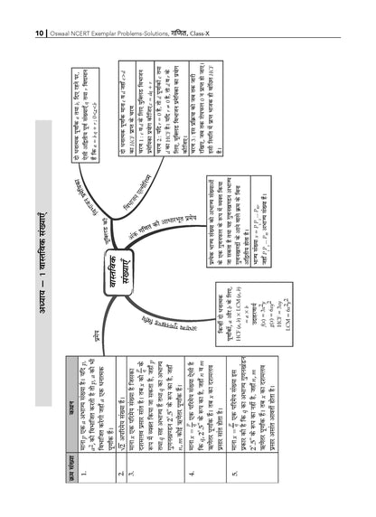 NCERT Chapterwise & Topicwise Exemplar Problems - Solutions Class 10 Ganit - Oswaal Books